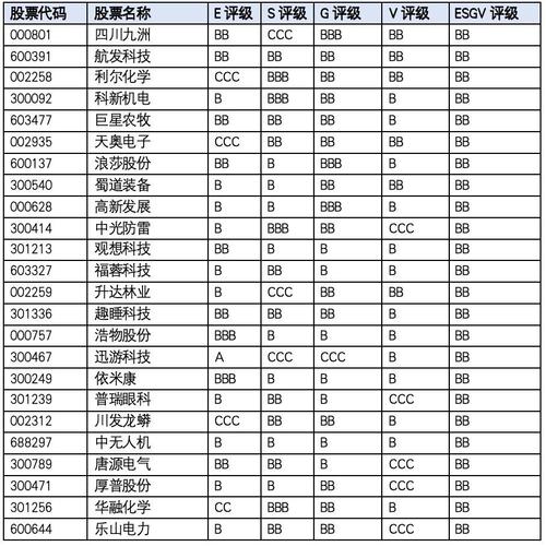 四川上市公司价值重估 数字科技抬升上限，产业分化仍明显